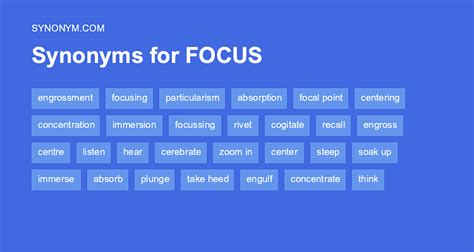 focus noun synonym